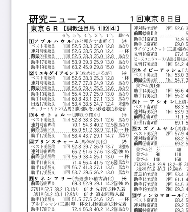 競馬ブックsmart 競馬ブックsmart