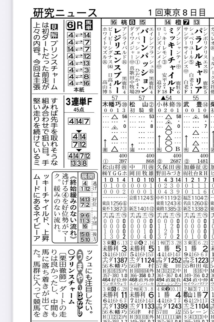 競馬ブックsmart 競馬ブックsmart