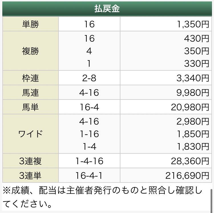 競馬ブックsmart 競馬ブックsmart
