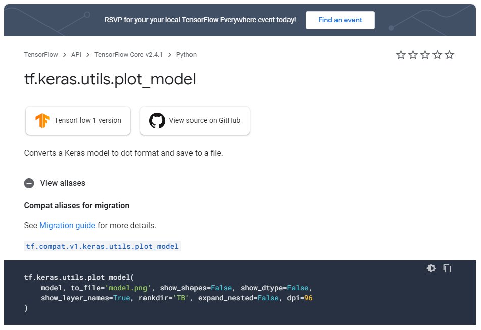 baijorge's tweet image. What I like so much when I use a local environment to code, is the knowledge I get everyday.
#Pydot and #Keras' "plot_model()" to plot a model 👇
If you want to learn about the creation of #DeepLearning models, you MUST visit @fchollet's keras.io
#LearnToCode 🤓