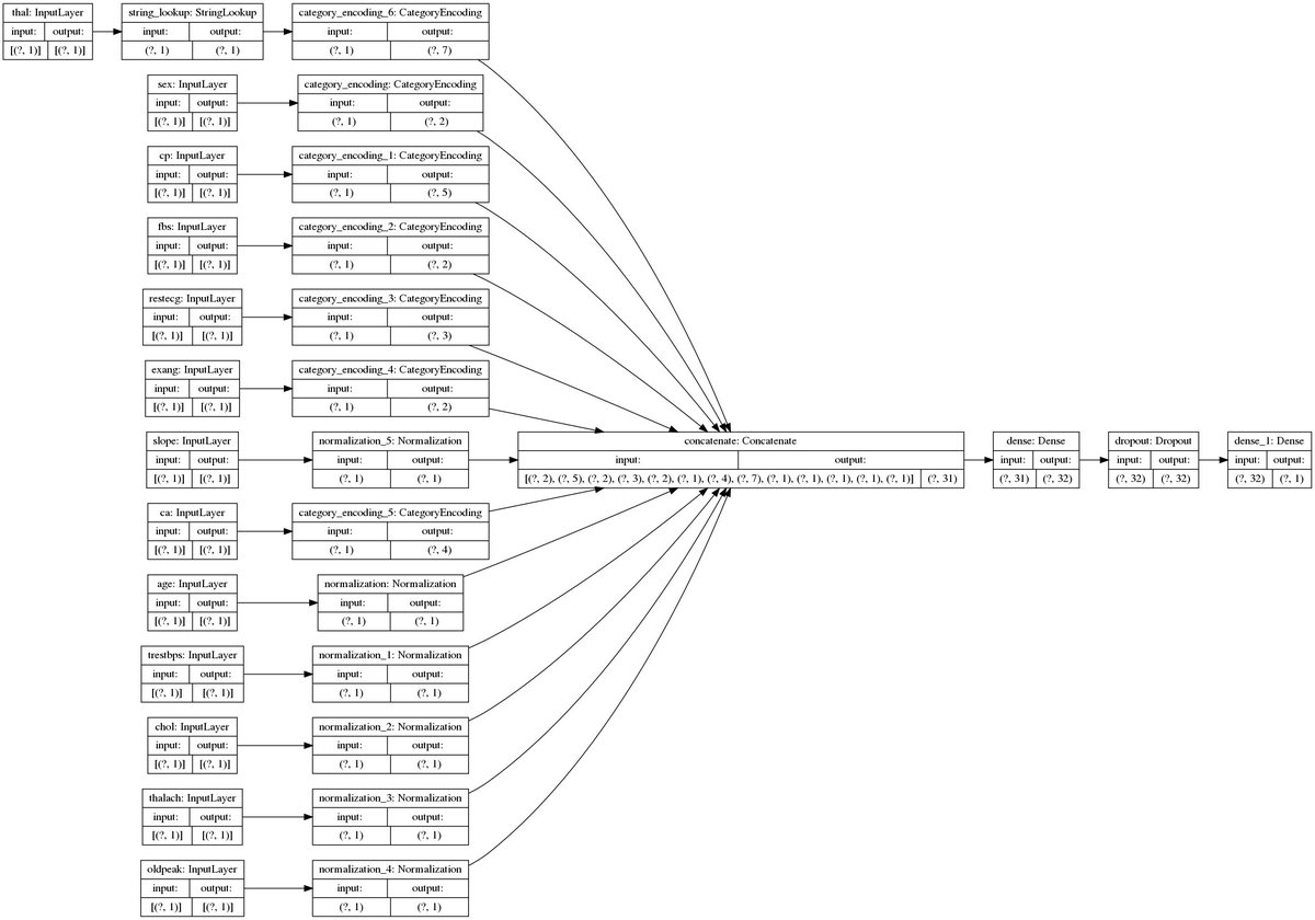 baijorge's tweet image. What I like so much when I use a local environment to code, is the knowledge I get everyday.
#Pydot and #Keras' "plot_model()" to plot a model 👇
If you want to learn about the creation of #DeepLearning models, you MUST visit @fchollet's keras.io
#LearnToCode 🤓