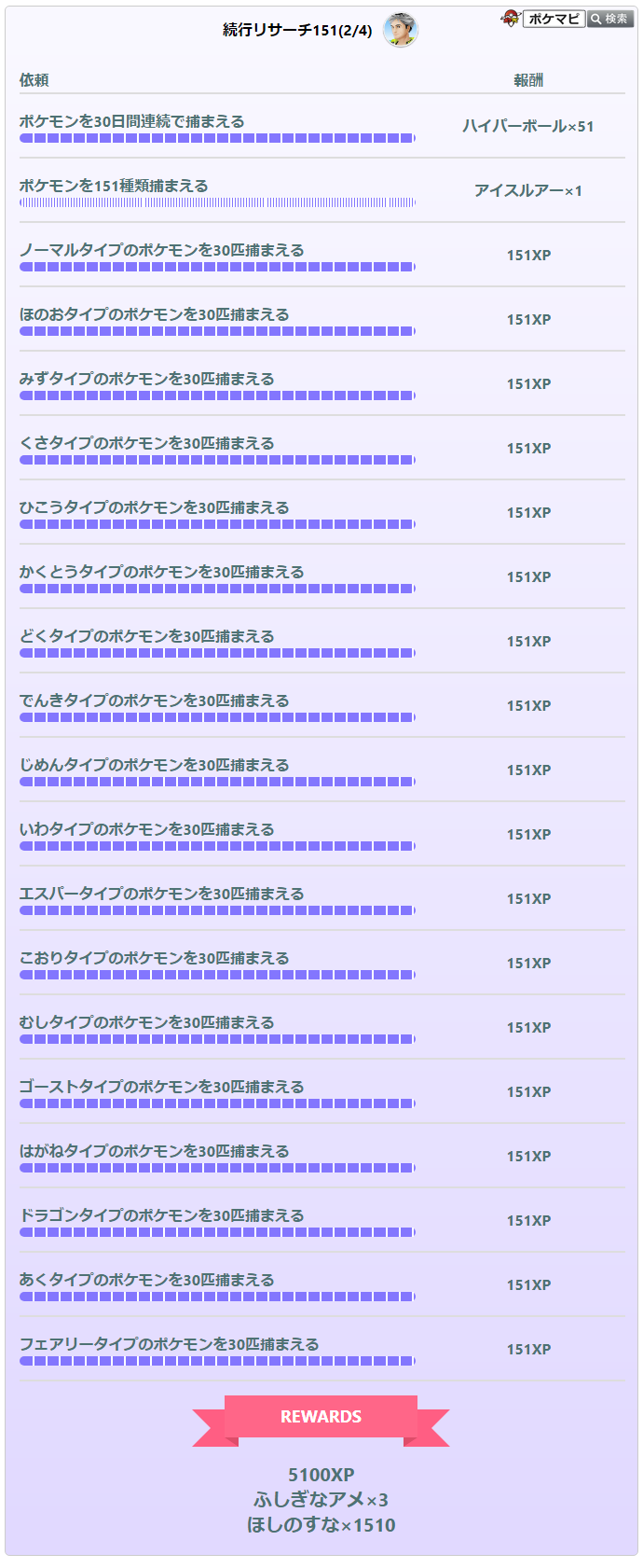 ポケモンgo攻略情報 ポケマピ 色違いのミュウと出会える 続行リサーチ151 の2ページ目の内容が確認されています 長期間にわたって完了するように設計されている という発表の通り ポケモンを30日間連続で捕まえる のタスクが含まれています
