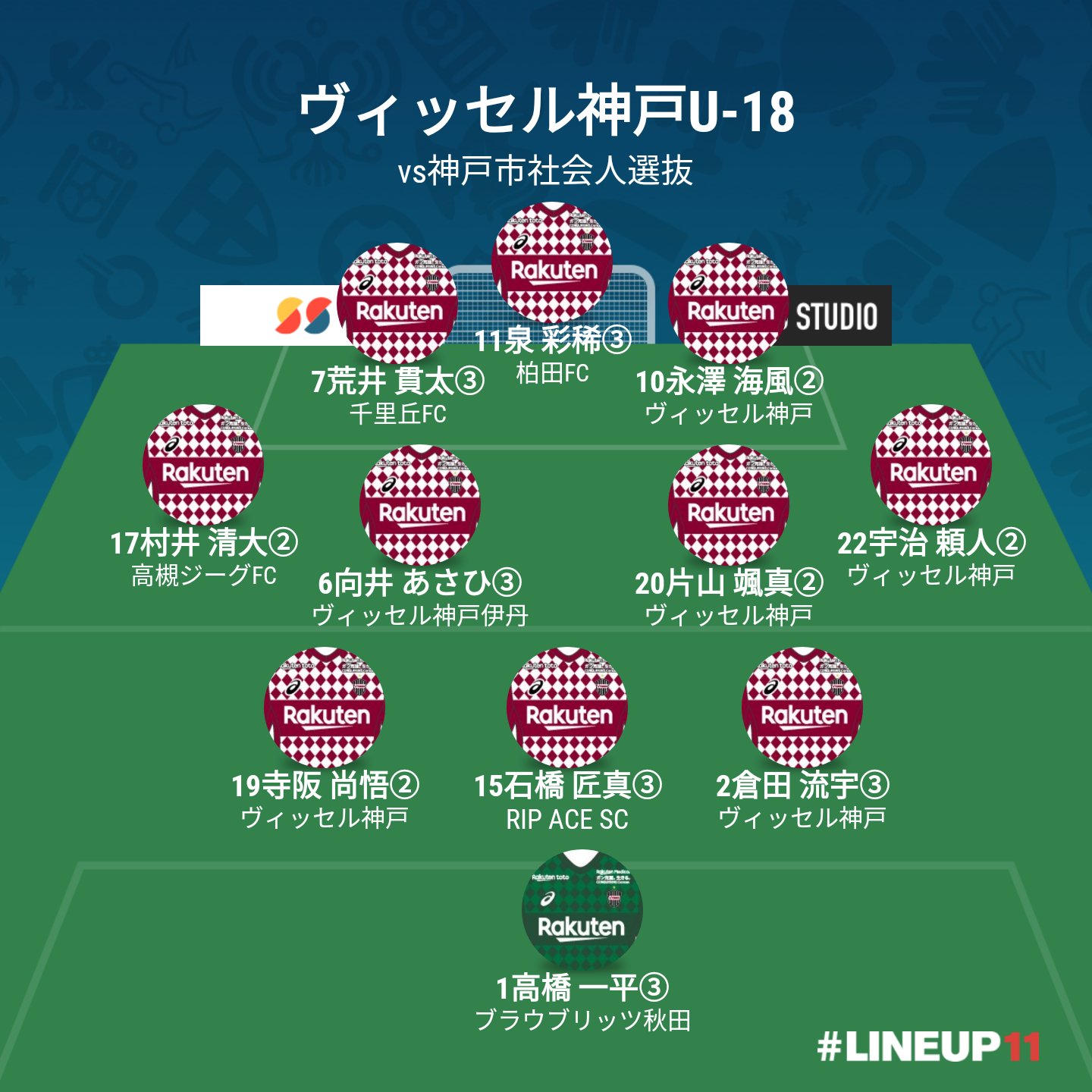 ゆきのぶ ヴィッセル神戸u 18vs 神戸市社会人選抜 フォーメーション T Co 08af9wtl5q Twitter