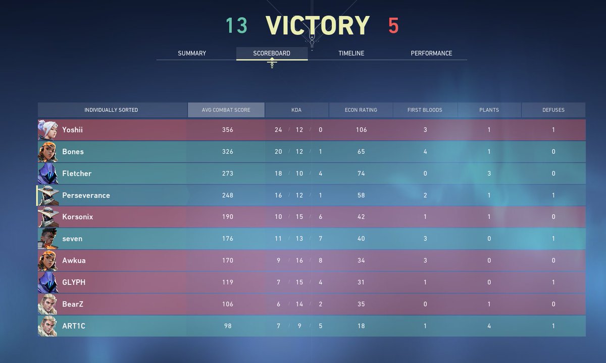 ZoomerAcademy's tweet photo. We are your @msigaming gaming arena champions! Gg to @LastRoundSave those were some great games! LFG! https://t.co/LjuZ4KRbWz