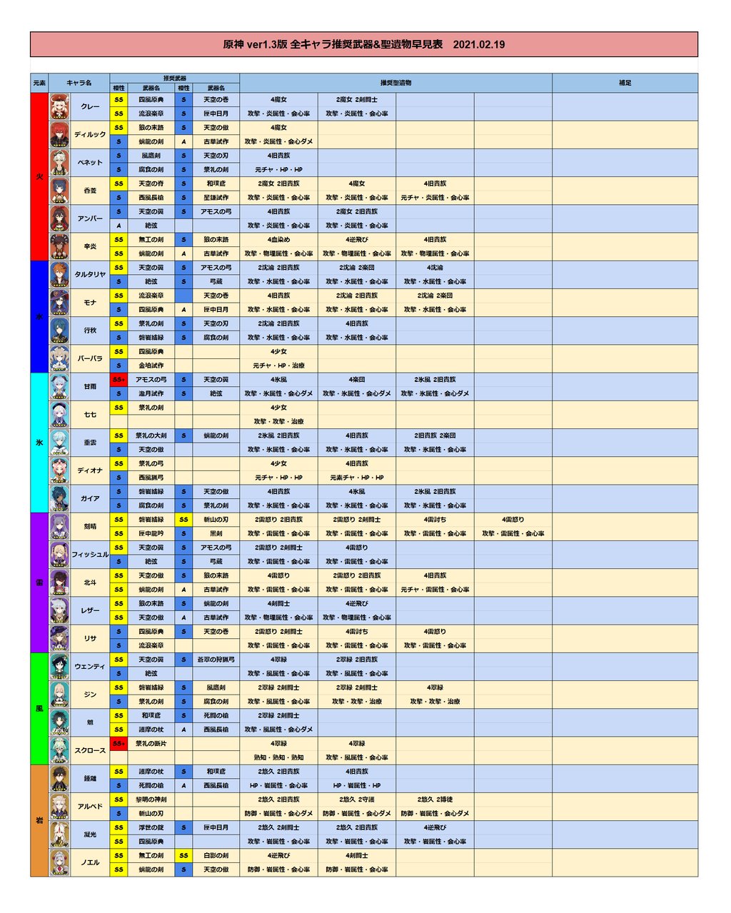 新耶四季 原神リーク 攻略情報 Shiki Araya0217 Twitter