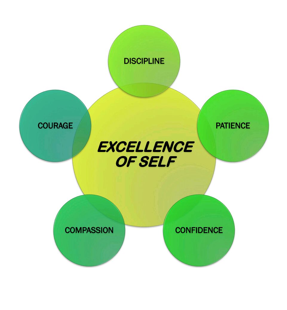 AtimeUnit's tweet image. Five secrets of a successful Investor/Trader.