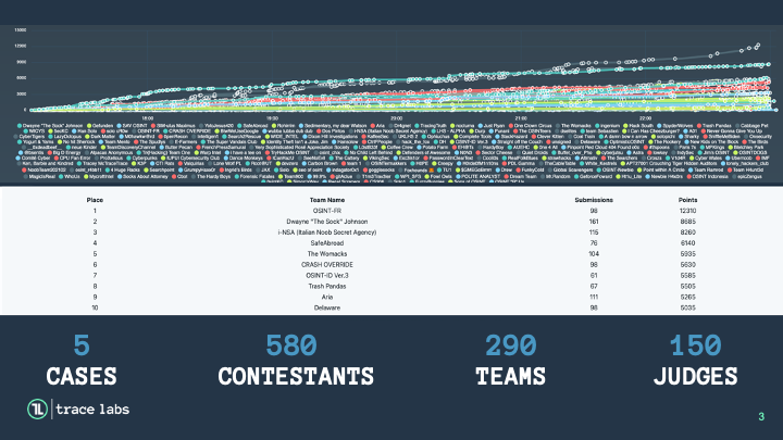 Trace Labs tweet media
