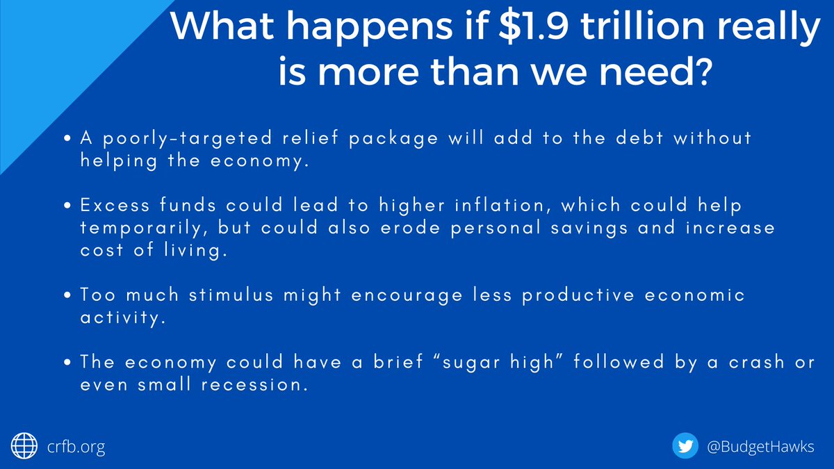 CRFB.org tweet media