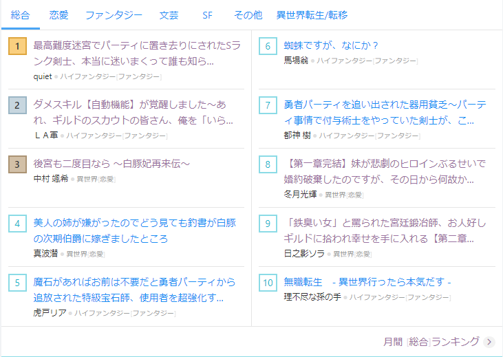 ウルフ Ctc7adbxwm 東北メガテン On Twitter おぉぉ 前に紹介してバズったこちらの作品 月間ランキングで１位になられておる すごい ホントに綺麗にまとまっていて なおかつめっちゃ面白い作品なので改めておすすめ まだ読んだことない人はぜひぜひ