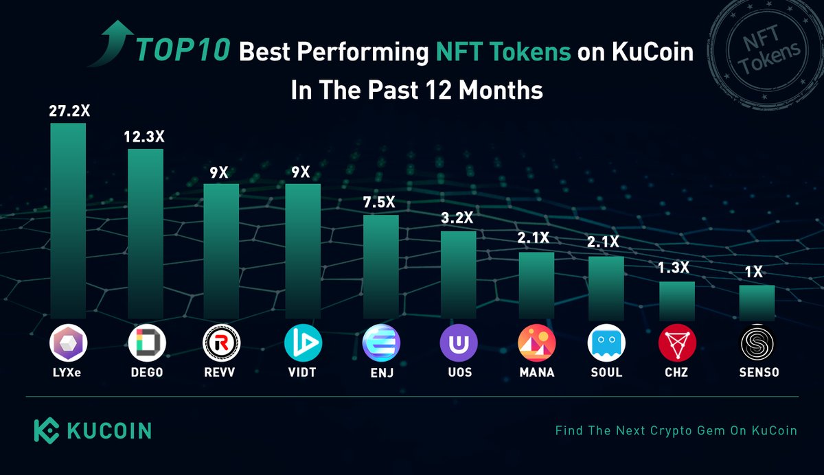 Самой дорогой nft. Топ NFT токенов. NFT топ 10. NFT токен. NFT рынок.