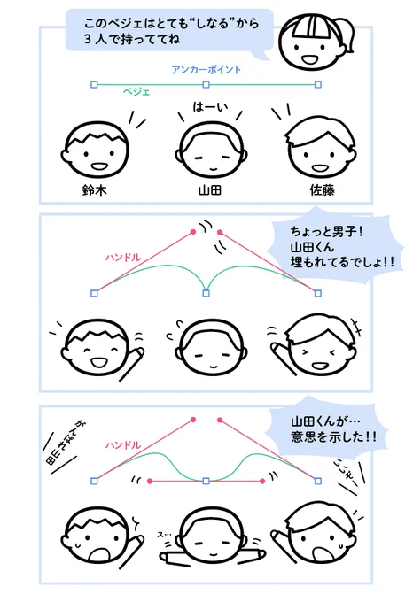 こういうベジェの話をしました 