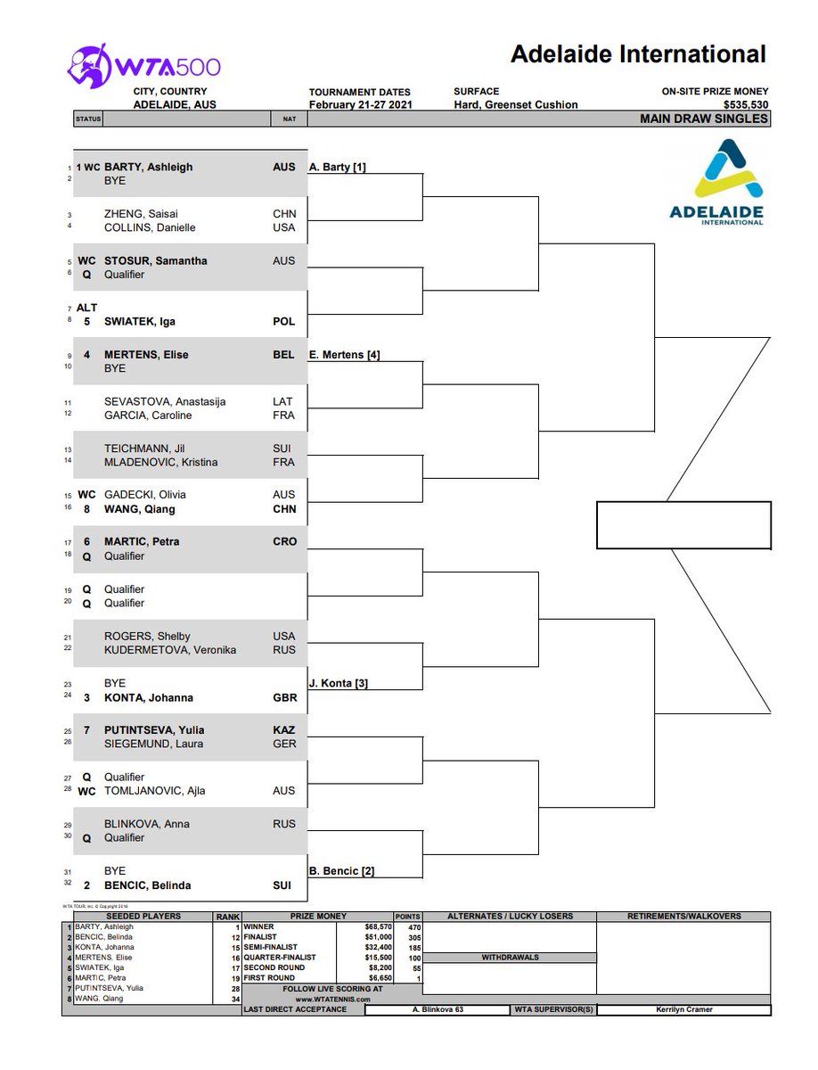 снукер 2023 турнирная таблица и результаты