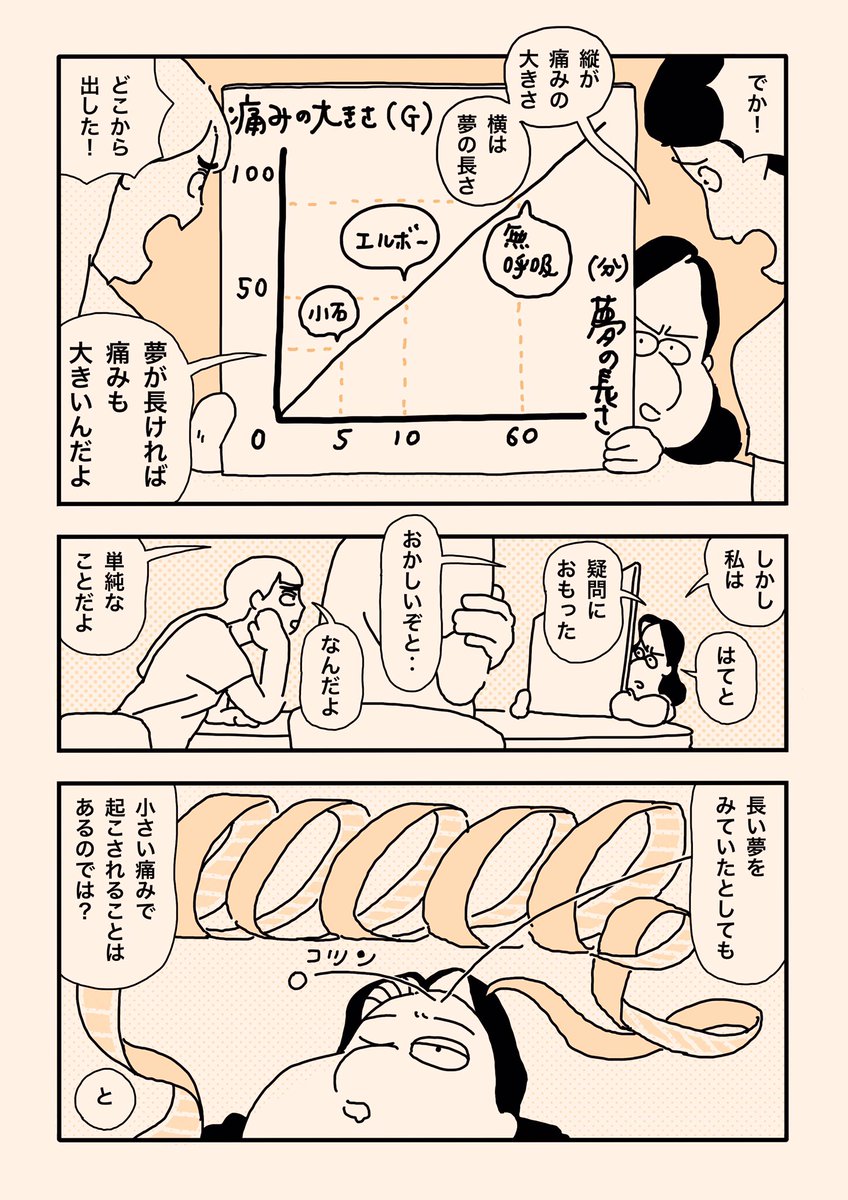 夢と痛み(3/4) 