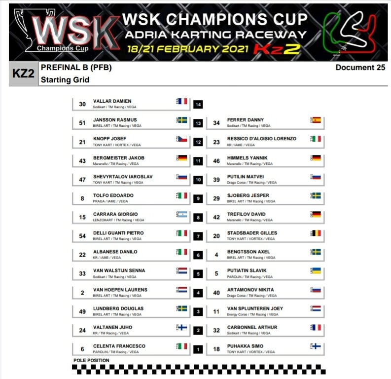 Corazondef1's tweet image. 🔴GIORGIO CARRARA 🇦🇷

Una buena mañana de domingo para disfrutar del karting de alto nivel !
@WSKPromotion #WSKChampionsCup en @AdriaRaceway 🇮🇹
@Gior_carrara32 larga la Prefinal de la categoría #KZ2 en el P15

Lo ves acá : 09.20hs 
wskarting.it/live_streaming…