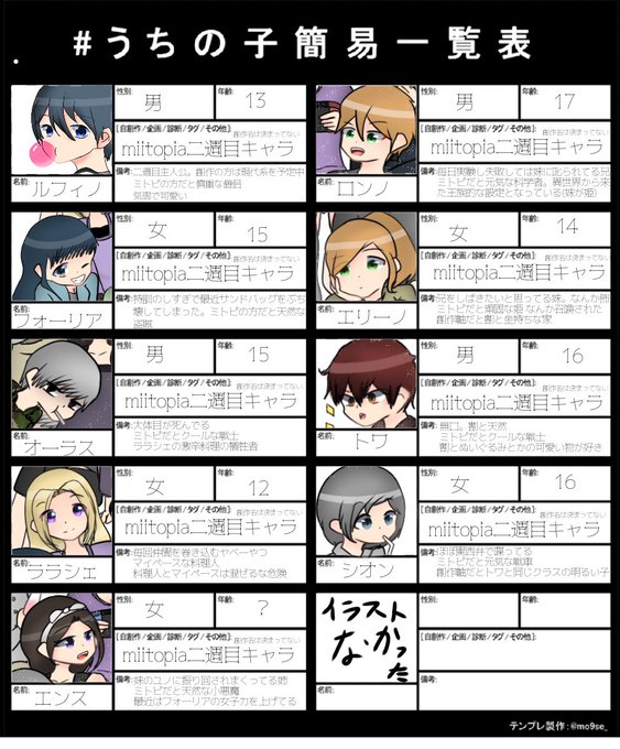 うちの子創作のtwitterイラスト検索結果