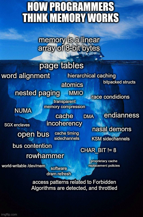 The iceberg of things programmers think they know about memory