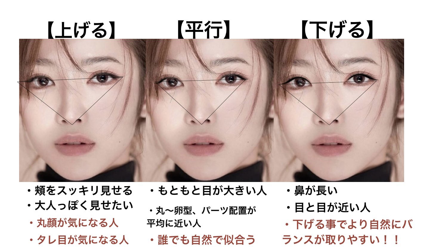 Nakamura Ryota No Twitter 綺麗な人はみんなしってる ラインで顔のバランスが変わる理由 ポイントは目尻と鼻先で作る三角形 目尻を伸ばすと 鼻と目のバランスが良くなる 目が大きく見える 面長の人は目尻下げて伸ばす 目から口が短く見える 目を横に広くor Nakamura Ryota No Twitter 綺麗な人はみんなしってる ラインで顔のバランスが変わる理由 ポイントは目尻と鼻先で作る三角形 目尻を伸ばすと 鼻と目のバランスが良くなる 目が大きく見える 面長の人は目尻下げて伸ばす 目から口が短く見える 目を横に広くor