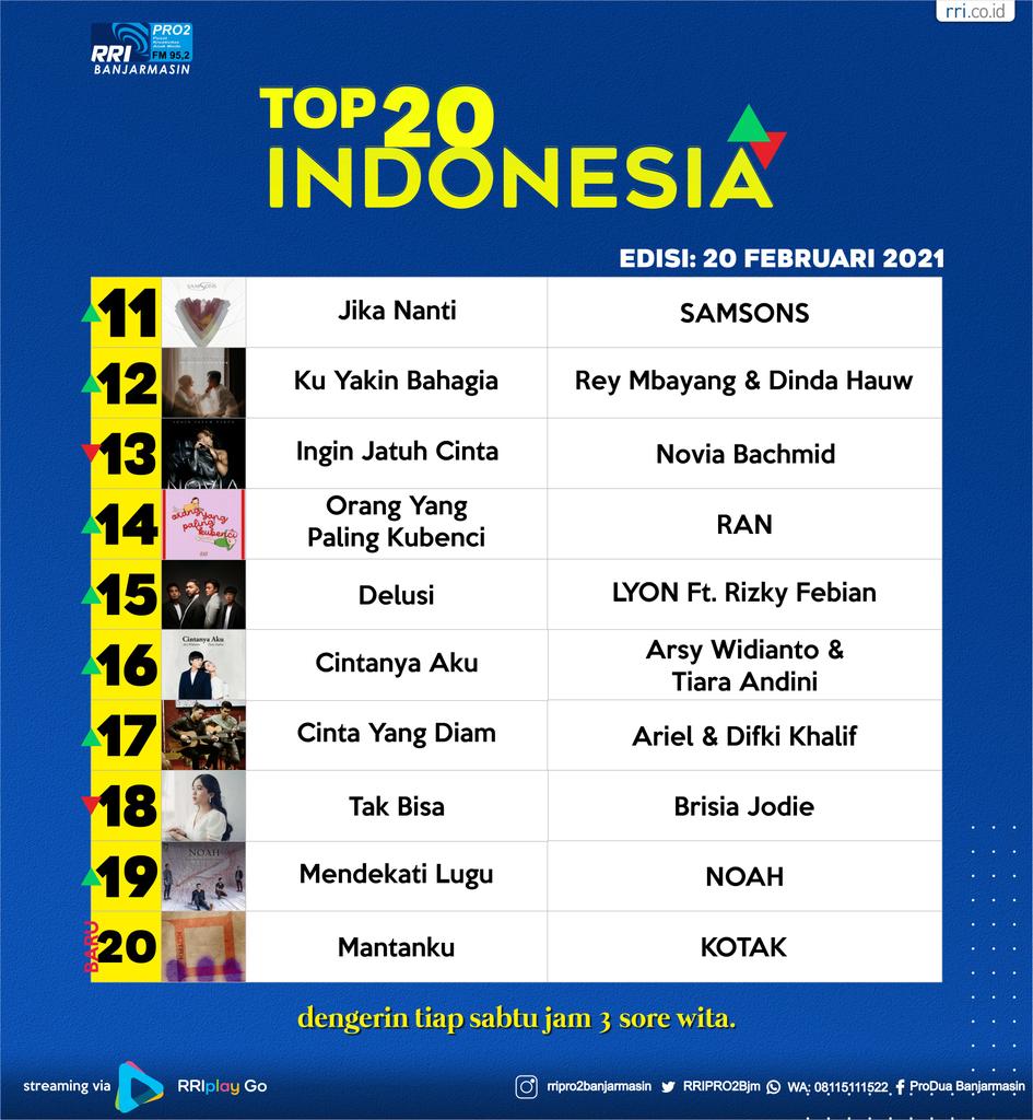 tangga lagu indonesia minggu ini tangga lagu indonesia minggu ini