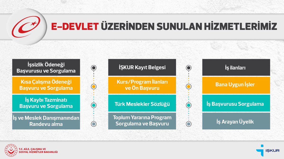 TurkiyeIsKurumu's tweet photo. İŞKUR Hizmet Merkezlerimize gelmeden de internetin olduğu her yerde e-Devlet üzerinden hizmetlerimize erişebilirsiniz.
🔗https://t.co/aU8CLZ3GcR https://t.co/yOlYOgrNCv
