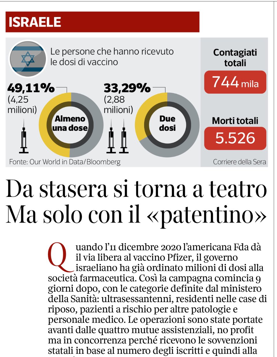 Immagine