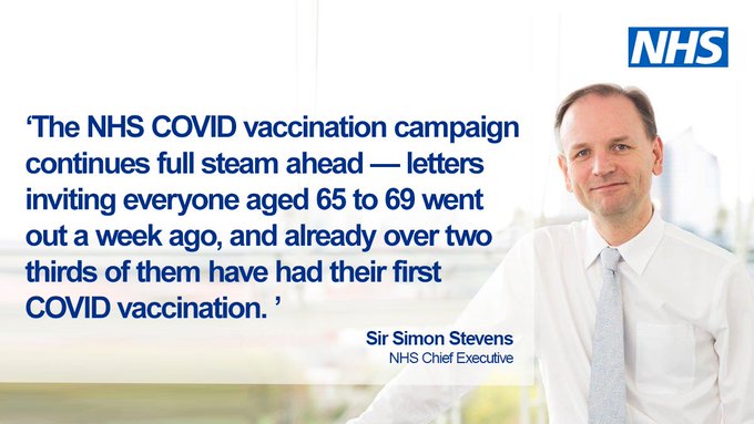 'The NHS COVID vaccination campaign continues full steam ahead - letters inviting everyone aged 65 to 69 went out a week ago, and already over two thirds of them have had their first COVID vaccination.' - Sir Simon Stevens, NHS Chief Executive