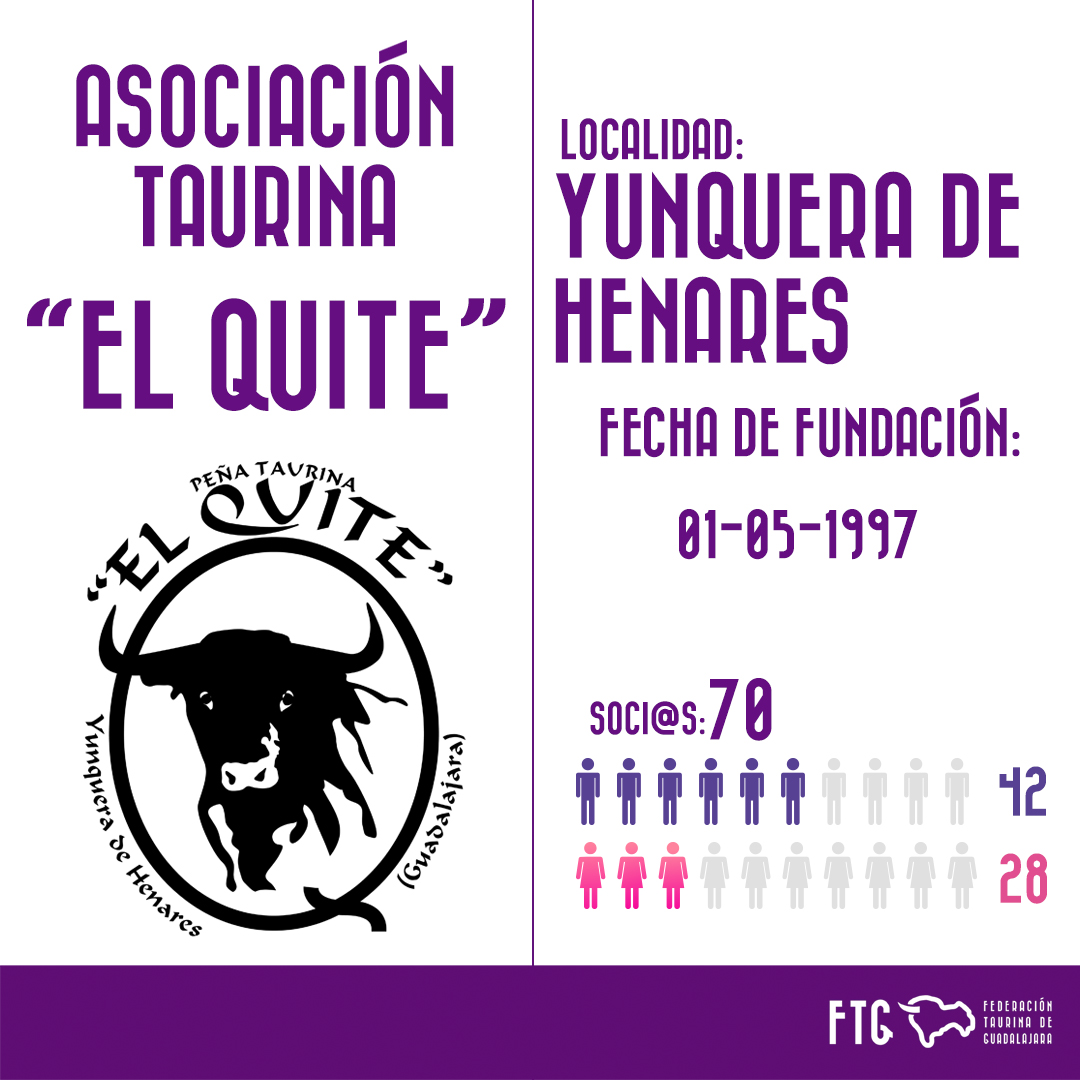 ftg_guadalajara's tweet photo. 💥MIEMBRO DE HOY: 
“El Quite” Yunquera de Henares📍

¿Quieres que tu pueblo forme parte de esto? 
Contáctanos y te lo contamos todo.👏🏻

Toda la info en el post👏🏻

.
.
.
 #tauromaquia 
#cultura #yunqueradehenares #tradicion 
#guadalajara https://t.co/iPNPu0V2wr