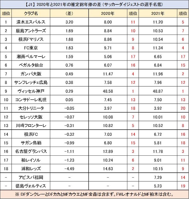 浦和レッドダイヤモンズ の評価や評判 感想など みんなの反応を1日ごとにまとめて紹介 ついラン 浦和レッドダイヤモンズ の評価や評判 感想など みんなの反応を1日ごとにまとめて紹介 ついラン