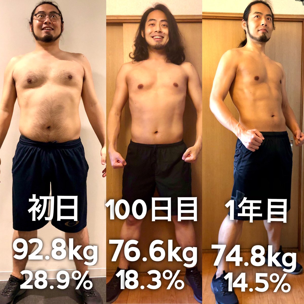 川崎順平 ティア143 P24a アラフォー漫画家ダイエットチャレンジ1周年 体重 92 8kg 74 8kg 18kg 体脂肪率 28 9 14 5 14 4 見た目も数字も激変したので成功と言って良いでしょう 川崎順平 ティア143 P24a アラフォー漫画家ダイエットチャレンジ1周年 体重 92 8kg 74 8kg 18kg 体脂肪率 28 9 14 5 14 4 見た目も数字も激変したので成功と言って良いでしょう