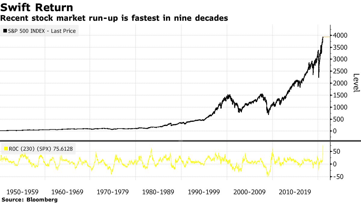 C_Barraud's tweet image. 🌎🇺🇸 #Meme Stock Mania Alive and Well in Old #Robinhood Restricted List - Bloomberg
*Link: bloom.bg/3k9putF