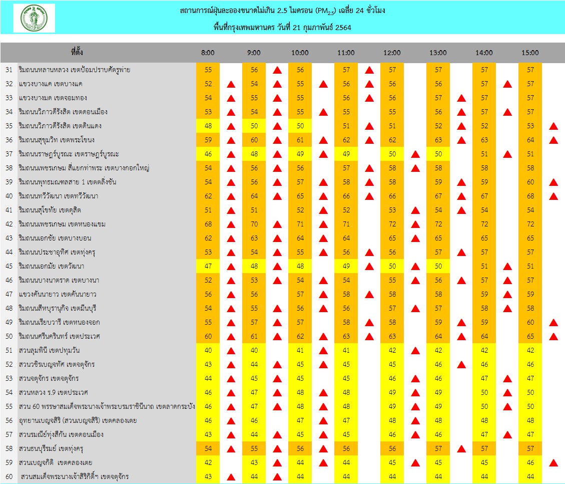 กรุงเทพมหานคร tweet media