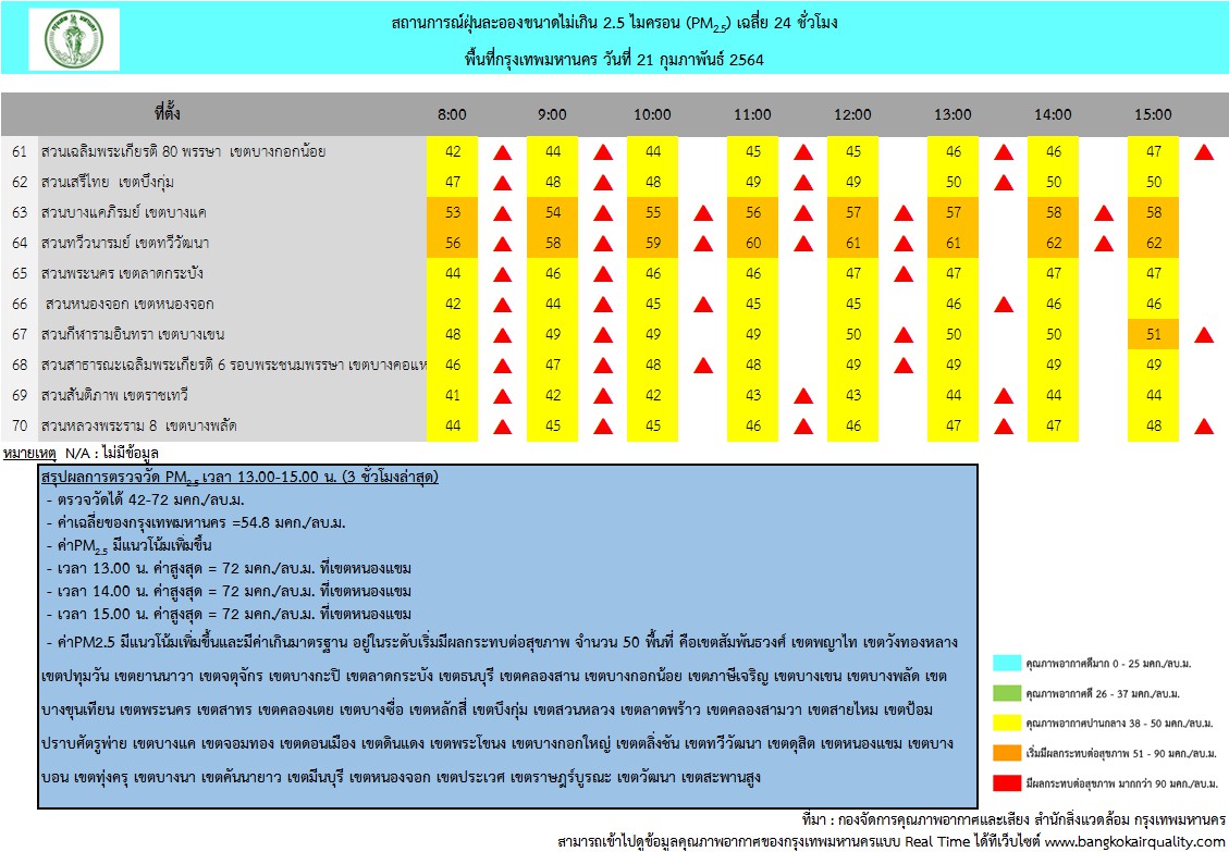 กรุงเทพมหานคร tweet media