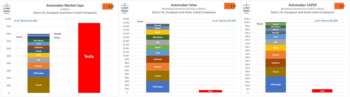 Is it funny or sad? 👇 $tsla