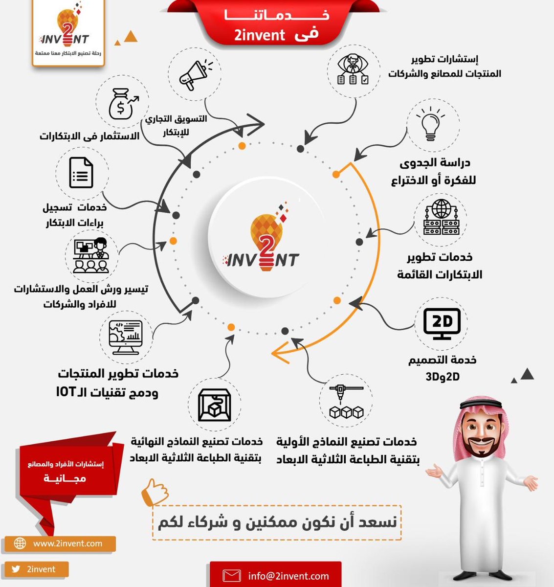 <a href="/GAMI_KSA/">الهيئة العامة للصناعات العسكرية</a> <a href="/Ahmad_A_AlOhali/">أحمد بن عبدالعزيز العوهلي Ahmad A. Al-Ohali</a> نتشرف ان نكون في @2invent احد الممكنبن ل صنع في السعودية  بحمدالله قمنا ببناء وتطوير عدة اختراعات جاهزة للتصنيع ودمجنا تقنية انترنت الأشياء #iot و الطباعه الثلاثية الابعاد #3Dprinting في المنتجات التي طورناها لعملائنا 

<a href="/modon_ksa/">مدن | MODON</a> <a href="/mimgov/">وزارة الصناعة والثروة المعدنية</a> @CITC_SA  <a href="/McitGovSa/">وزارة الاتصالات وتقنية المعلومات</a> <a href="/SAIPKSA/">الملكية الفكرية</a> <a href="/MonshaatSA/">منشآت | Monshaat</a>