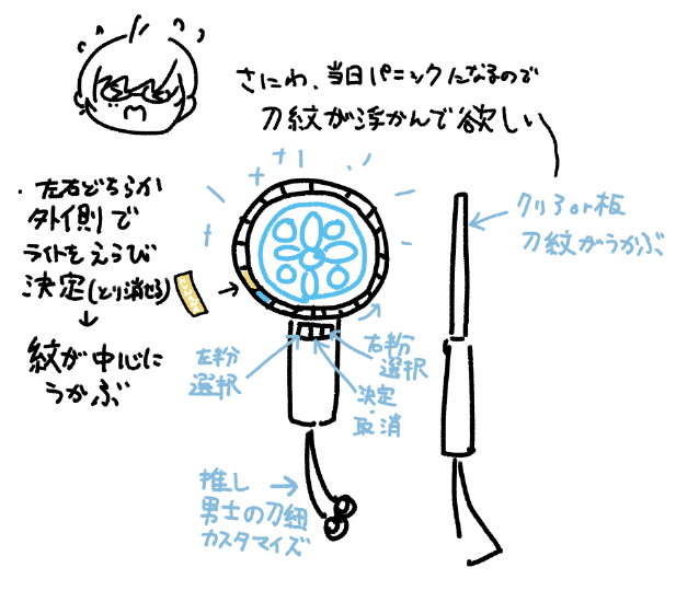 別場所にも投げてたミュのライト種類が増えすぎていっそ紋か名前が浮かぶ仕様にして欲しい審神者(特に年末のお祭り) 