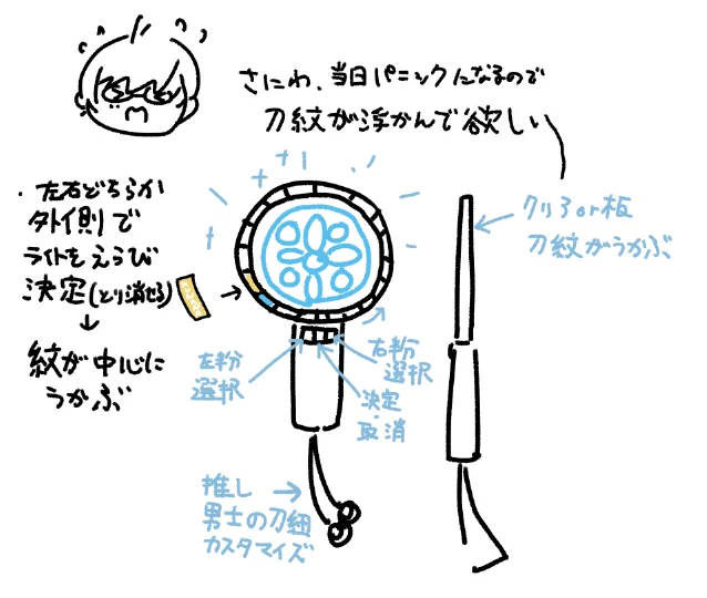別場所にも投げてたミュのライト種類が増えすぎていっそ紋か名前が浮かぶ仕様にして欲しい審神者(特に年末のお祭り) 