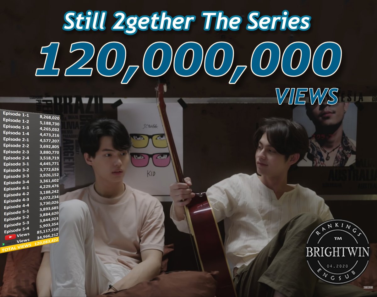 BrightWinEngSub's tweet photo. "2gether" and "Still 2gether" surpass 700,000,000 views in total

#bbrightvc #winmetawin #ไบร์ทวิน @bbrightvc @winmetawin https://t.co/0xcdjcmQ2K