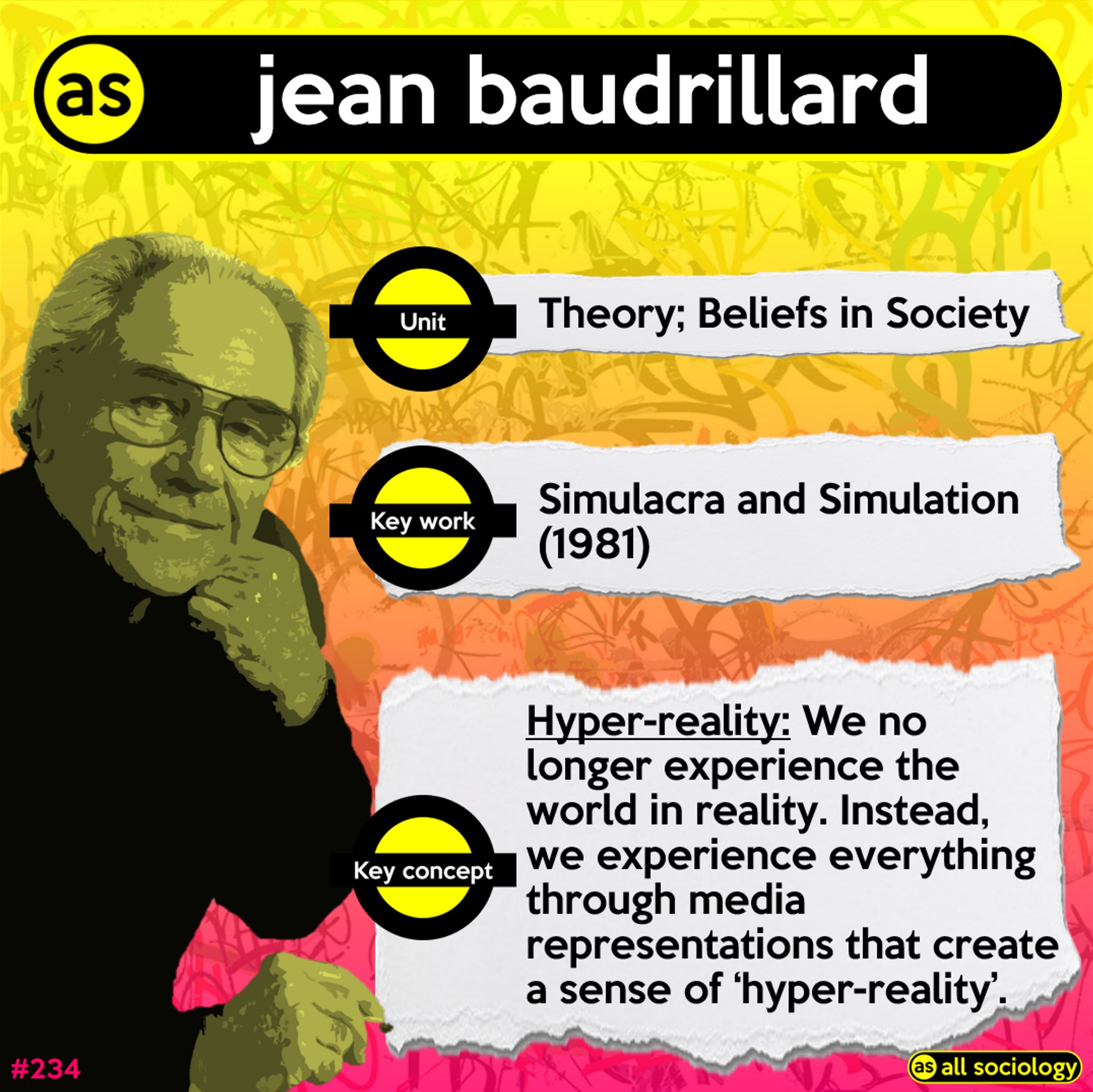 Simulation, Jean Baudrillard