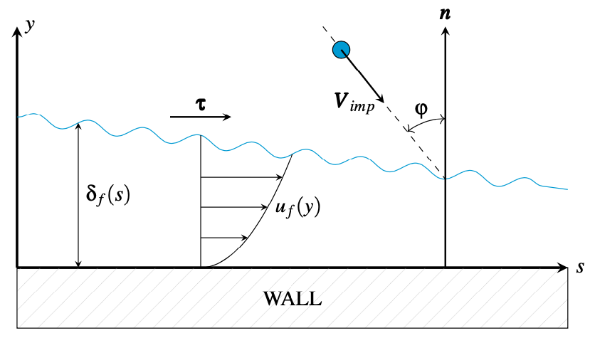 daer_polimi's tweet photo. Robust optimisation of a thermal Ice Protection System in the new paper by our Barbara Arizmendi, Alberto Della Noce, Mariachiara Gallia, Tommaso Bellosta and @AlbertoGuardone https://t.co/11N7ULQoSq https://t.co/53vRN9jAgg