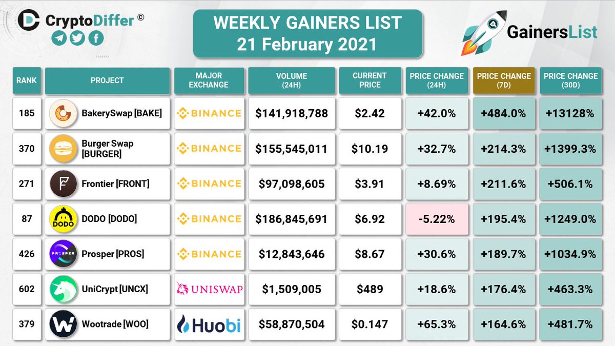 CryptoDiffer Analytics tweet media