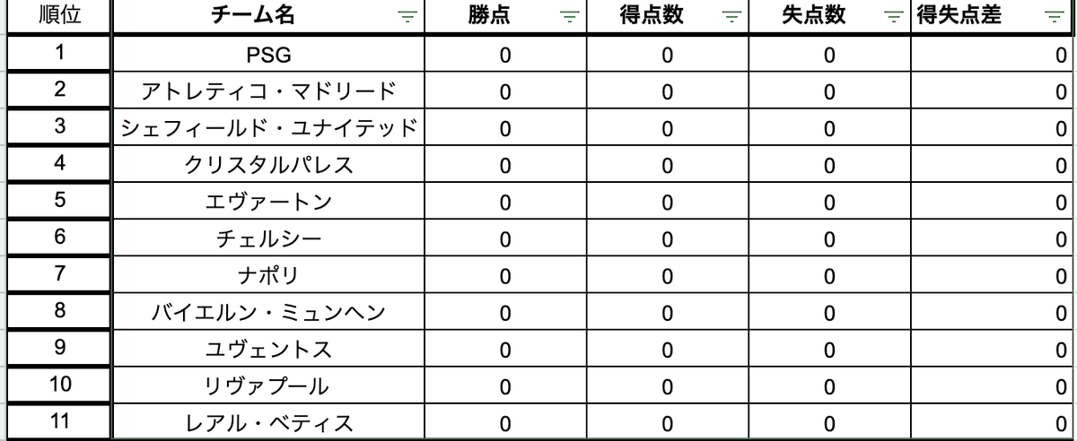 fifa_ffl's tweet photo. 明日、FFL第2回が開幕します⚽️✨

開幕戦のカードはこちら���
今回も楽しみましょう〜！！！

（第3回の参加者も募集中です。詳しくは固定ツイへ！）
#FIFA21 https://t.co/E03Z2LAyad