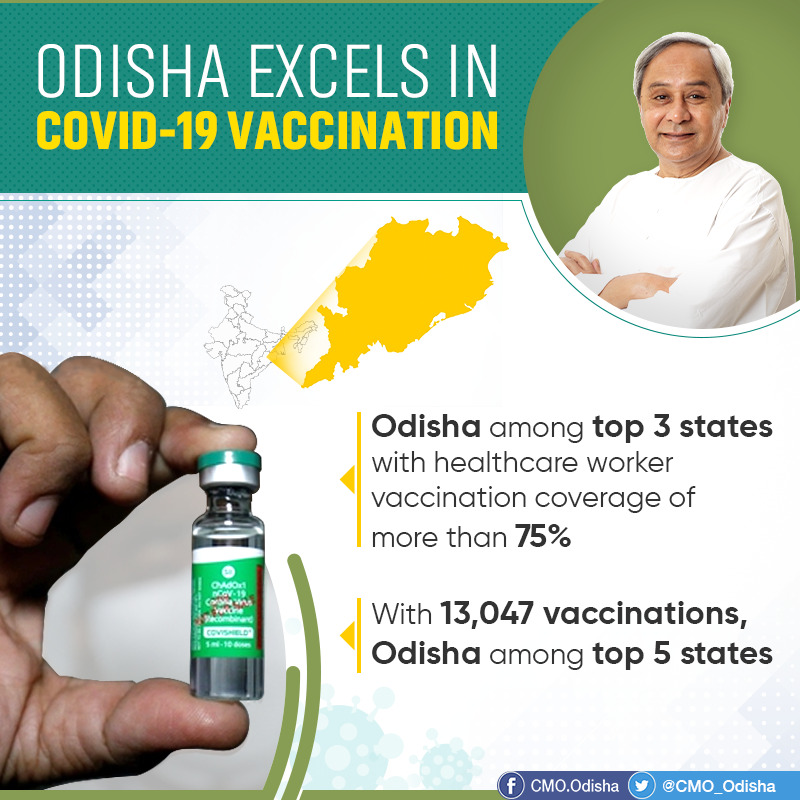 #Odisha has emerged as top 3 leading states in #COVID19 vaccination with 82% vaccination coverage until 20th February. Thanks to all the frontline Covid warriors to have come forward to spread the awareness and importance of #vaccination. #OdishaCares