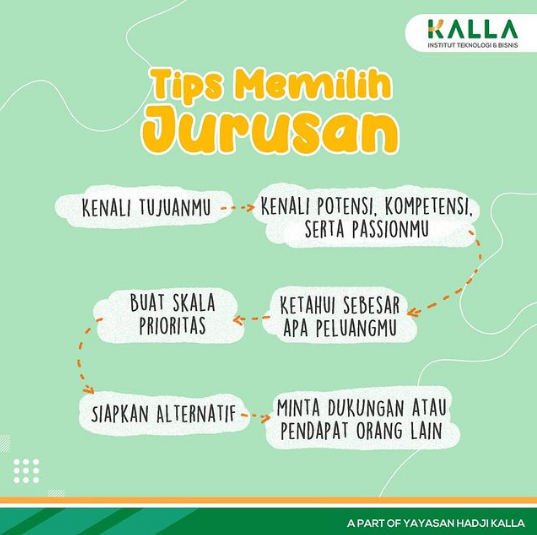 kallainstitute's tweet image. Hi, Students!! Nih, ada tips buat kalian yang masih dilema memilih jurusan, masih bingung ingin terjun ke bidang mana, dan untuk kalian yang ragu dengan pilihan yang dimiliki :)

#tips #memilihjurusan #programstudi #pmb2021