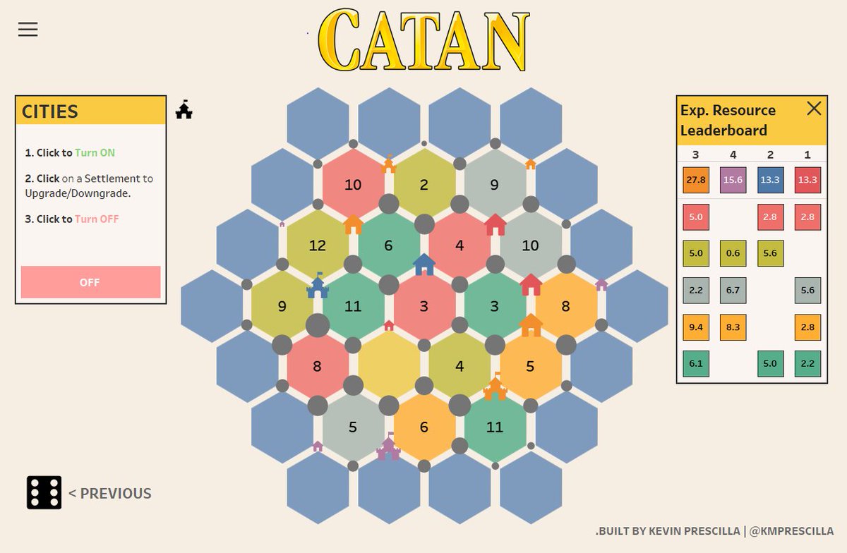 Hi #datafam, if you love <a href="/settlersofcatan/">CATAN - Official</a> as much as I do, come check out the customisable board I made in Tableau! You can see the expected yield of each position! public.tableau.com/views/Catan_16… via <a href="/tableaupublic/">Tableau Public</a> #catan