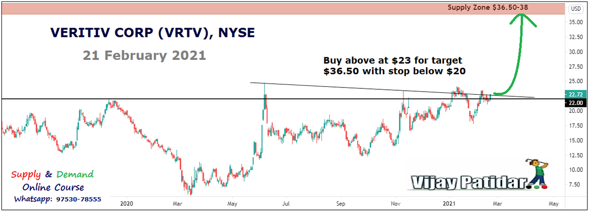 vijaypatidar62's tweet photo. #VRTV #NYSE #Dowjones #Nasdaq ( VERITIV CORP ) https://t.co/oaFz1Fz22i