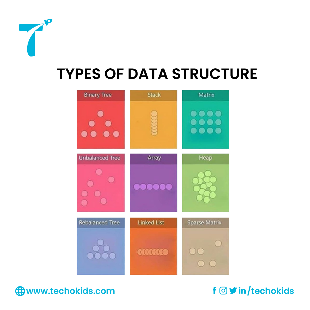 TechoKids's tweet photo. Different Types Of #DataStructure❤️
Book A Free Demo on @TechoKids
https://t.co/iiYBPeC4na
#techokids #buildapps #codeandcreate #howtocode #techchampions #codingforkidsinindia #liveonlinelearning #kidscodingclasses #onlinecodingforkids #onlinecodingcoursesforkids #learntocode https://t.co/UUAWuHLk1x