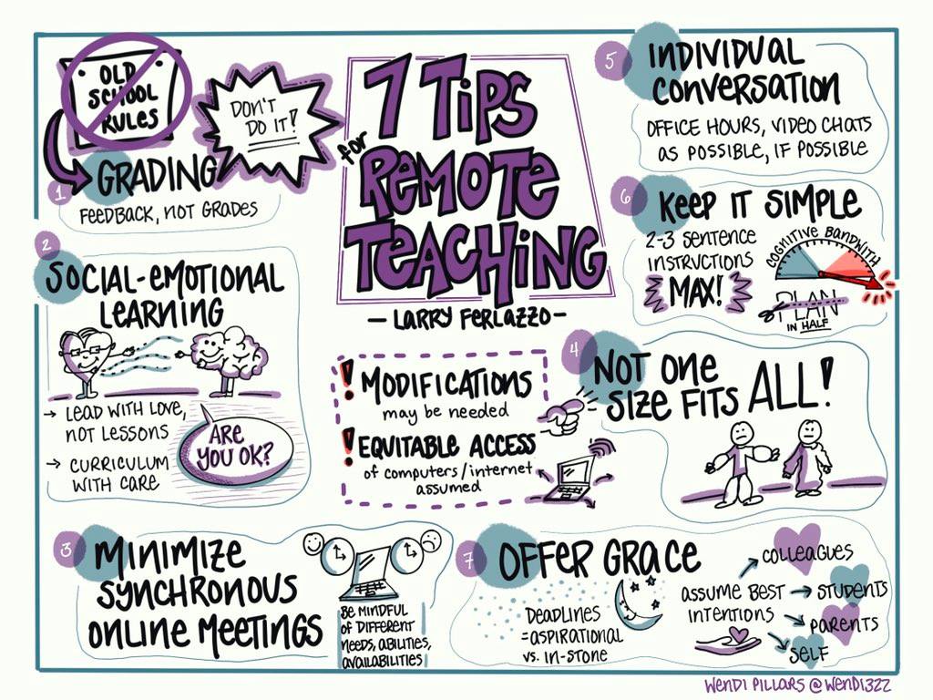 MindShift (@mindshiftkqed) on Twitter photo 1️⃣ Feedback, not grades.
2️⃣ Lead with love not lessons
3️⃣ Minimize synchronous online meetings
4️⃣ Remember no one size fits all
5️⃣ Set up one-on-one time
6️⃣ Keep it simple
7️⃣ Offer grace
Ideas via <a href="/Larryferlazzo/">Larry Ferlazzo</a>.
Sketchnote via <a href="/wendi322/">Wendi Pillars</a> 1️⃣ Feedback, not grades.
2️⃣ Lead with love not lessons
3️⃣ Minimize synchronous online meetings
4️⃣ Remember no one size fits all
5️⃣ Set up one-on-one time
6️⃣ Keep it simple
7️⃣ Offer grace
Ideas via <a href="/Larryferlazzo/">Larry Ferlazzo</a>.
Sketchnote via <a href="/wendi322/">Wendi Pillars</a>