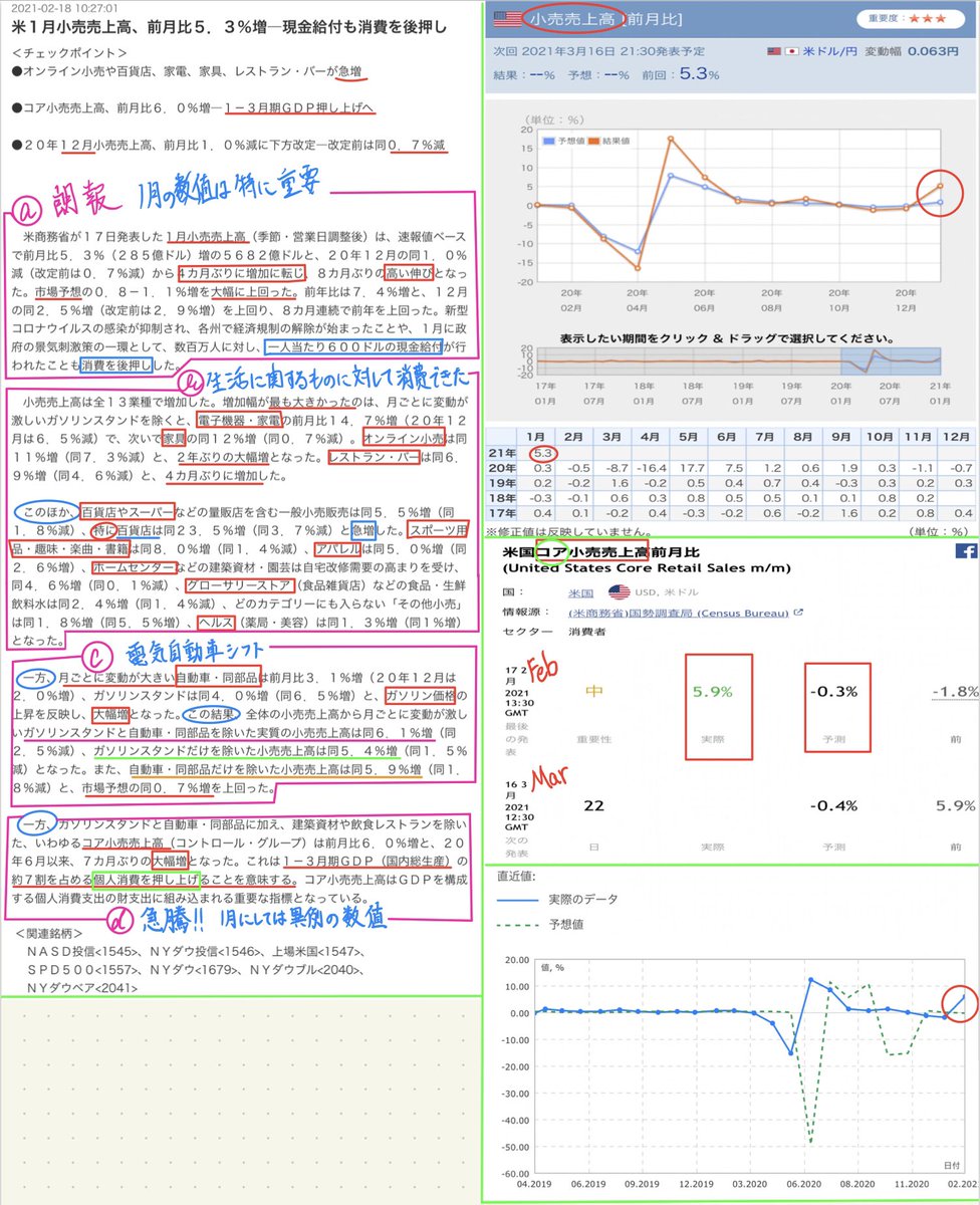 小売売上高 Hashtag On Twitter