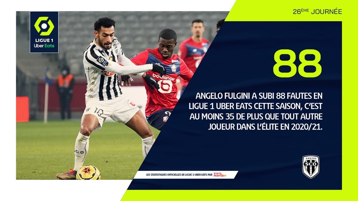 Ligue1's tweet photo. 📊  Angelo Fulgini réalise une très belle saison avec @AngersSCO 

#RCSASCO https://t.co/DyptMdAMZj