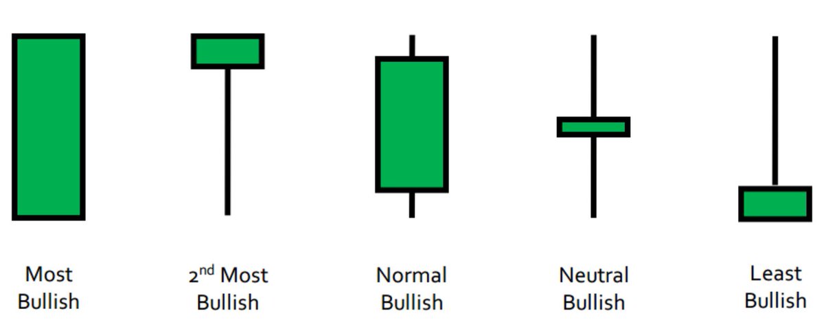 CryptoBull's tweet image. all the candlesticks you need to know this year