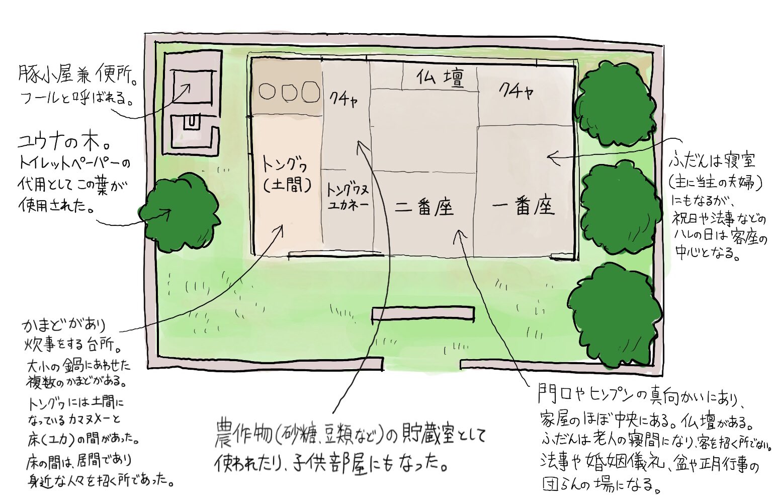 ホリーニョ 戦前の沖縄 糸満の家 白黒写真や糸満市史などを参考にしながら 図解イラストを描きました T Co G6fhpyagip Twitter